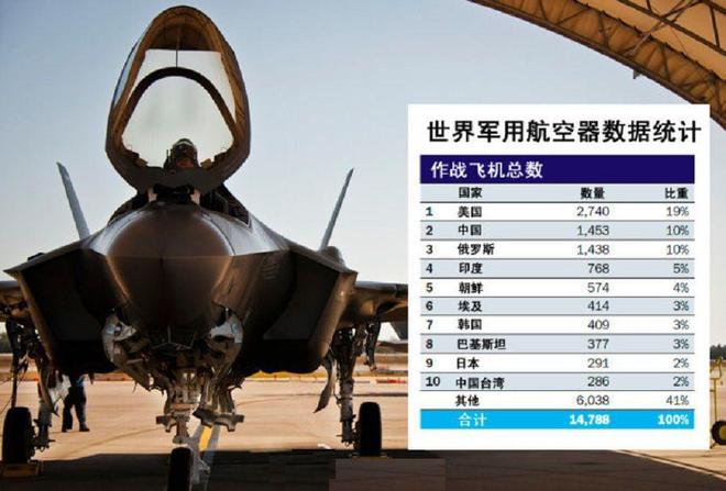 中国航空力量持续壮大，三代机最新数量揭秘