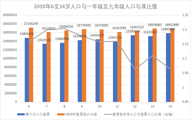 晨曦遇晓 第3页