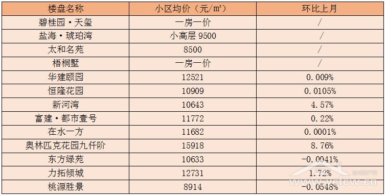 浅语丶 第4页