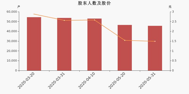 ST宝实股份最新消息全面解读与分析