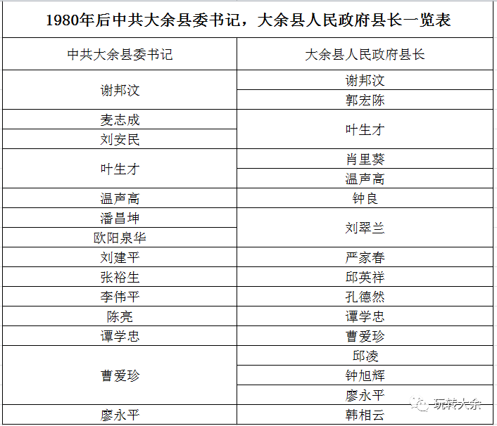 大埔县最新领导班子成员介绍