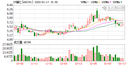 河南辅仁药业最新消息更新简报