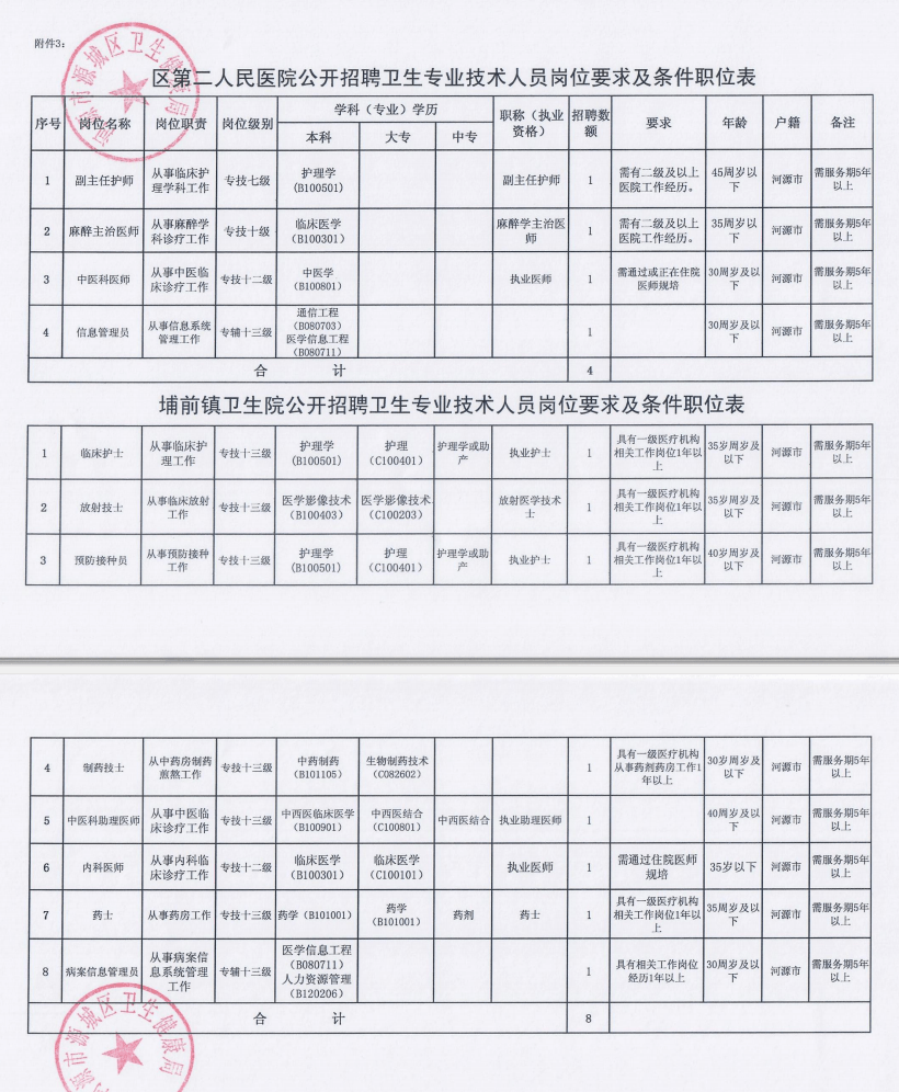 宿城区医疗保障局最新招聘公告详解