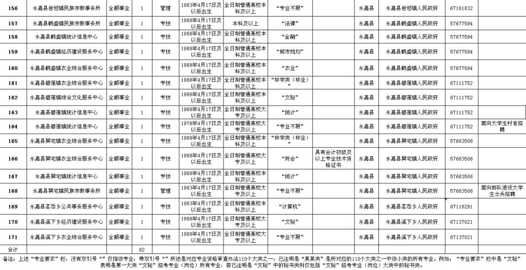 伊川县公路维护监理事业单位招聘启事