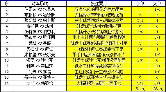 2024新澳天天彩免费资料,收益解析说明_OP99.577