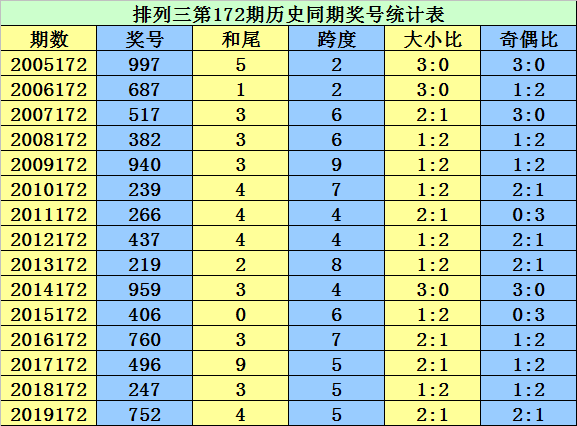 二四六香港资料期期准千附三险阻,安全设计解析_冒险款15.659