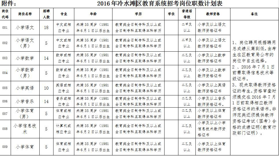 冷水滩区教育局发展规划揭晓，塑造教育未来蓝图