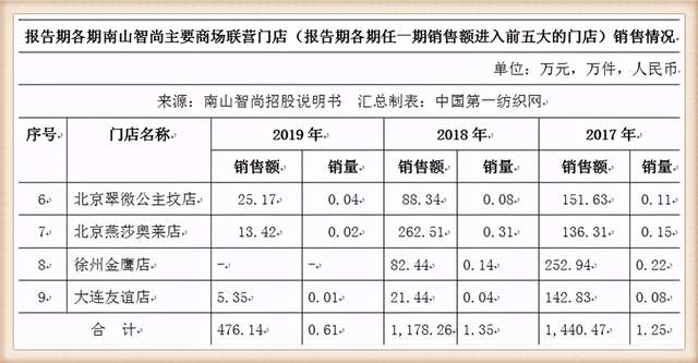 澳门最准的资料免费公开,实践说明解析_C版93.119