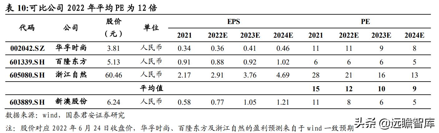 2024新澳天天彩资料免费提供,专家说明意见_动态版72.448