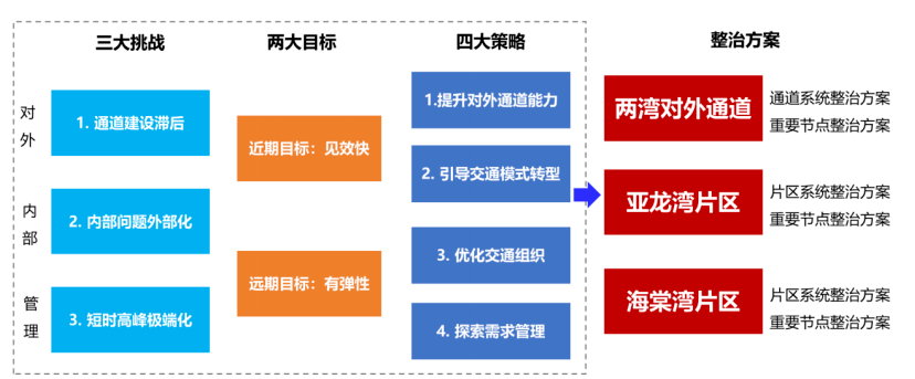 香港内部免费资料期期准,实地方案验证策略_Advanced83.151