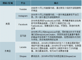 澳门一码一肖一特一中直播,深度调查解析说明_特别版27.244