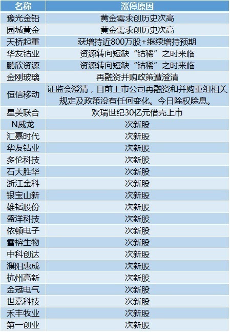 再多给我一点点的勇气， 第4页