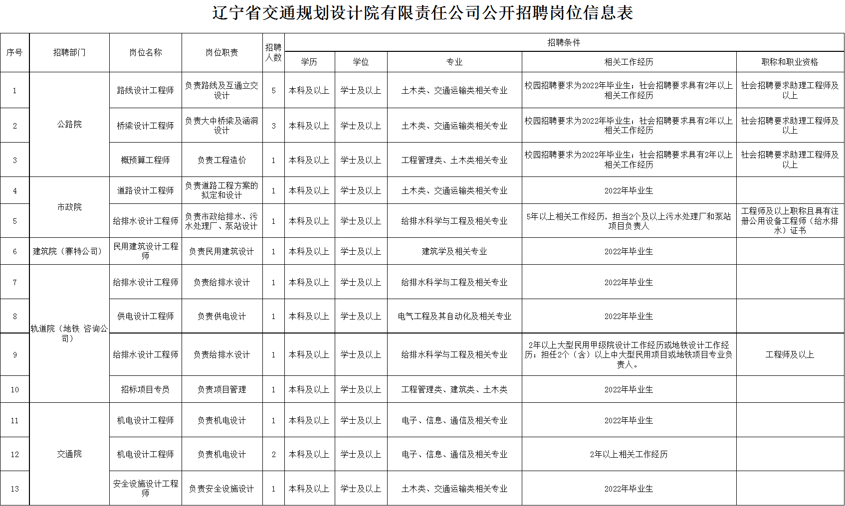 冬日暖阳 第3页