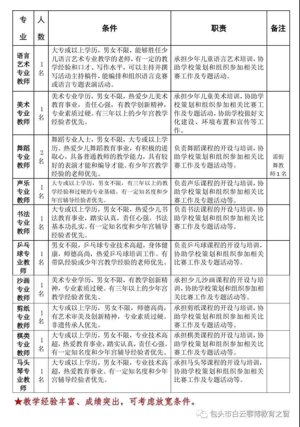 白云矿区水利局最新招聘公告及详解