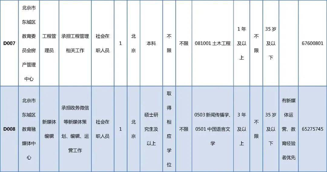 山阳县特殊教育事业单位最新招聘信息及招聘动态概述