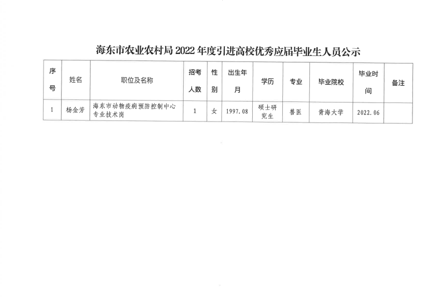 海晏县农业农村局最新招聘信息发布