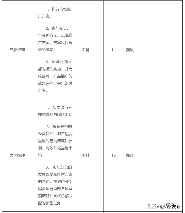 罗庄区住房和城乡建设局最新招聘信息概览