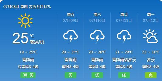 董家村最新天气预报