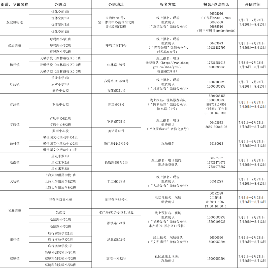 美兰区自然资源和规划局最新招聘公告概览