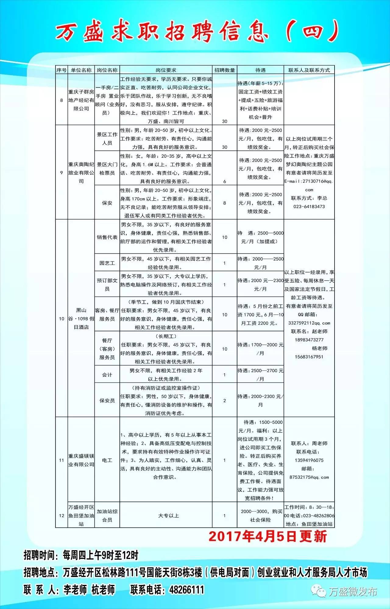 万源市统计局最新招聘信息详解