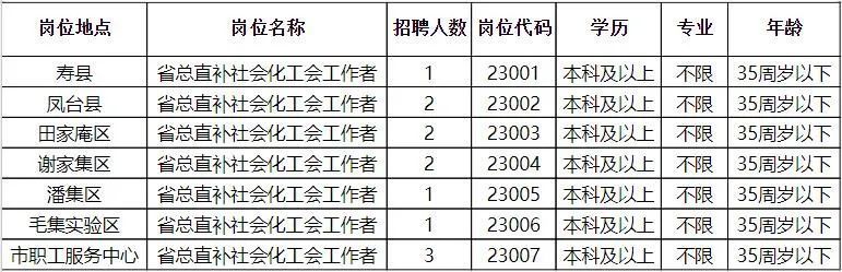 便仓镇最新招聘信息概览