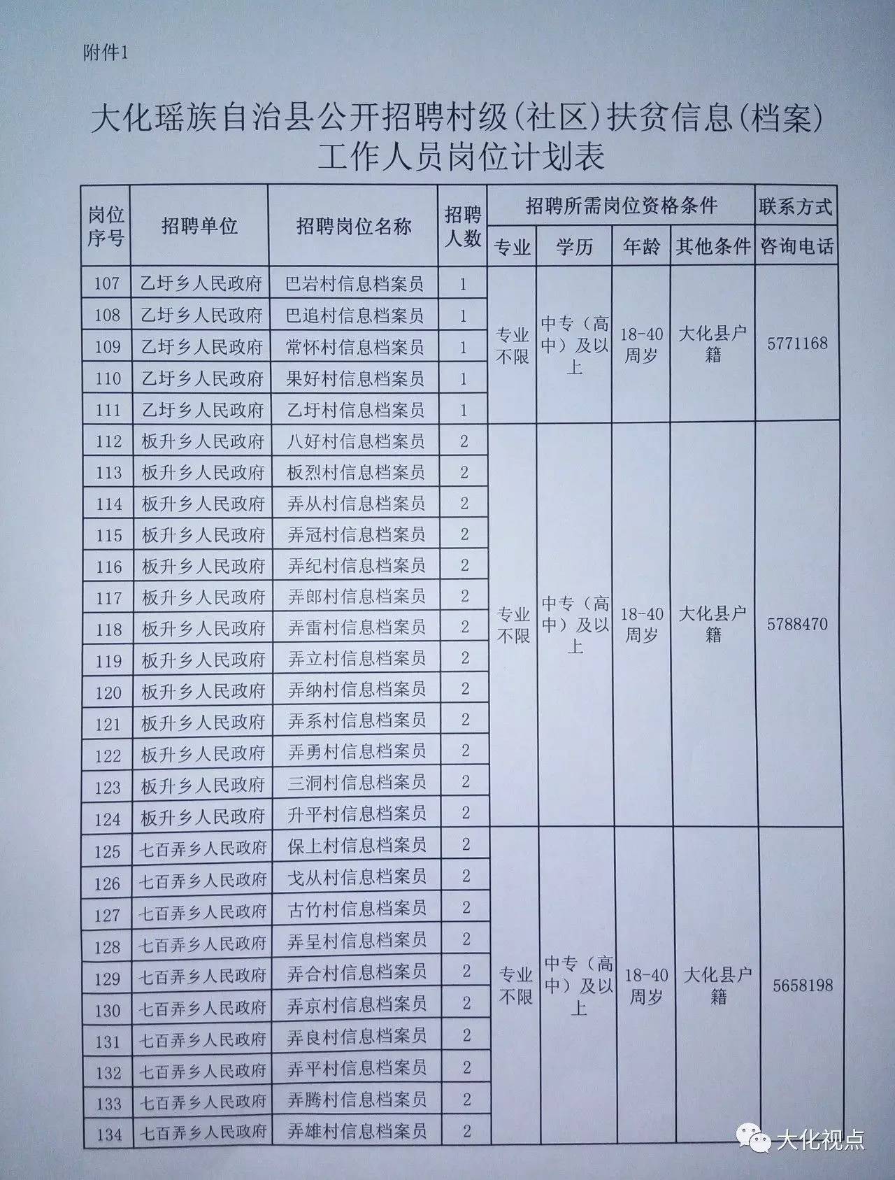 普松村最新招聘信息概览