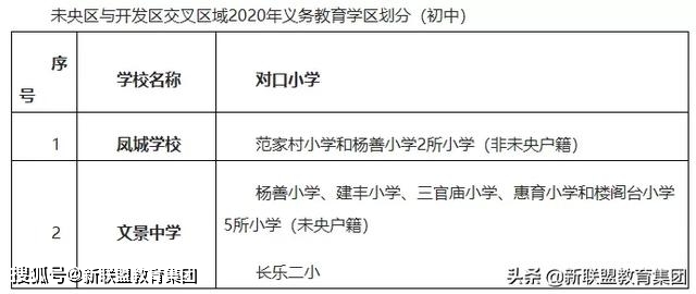 未央区初中创新项目，引领教育变革，培育未来之星