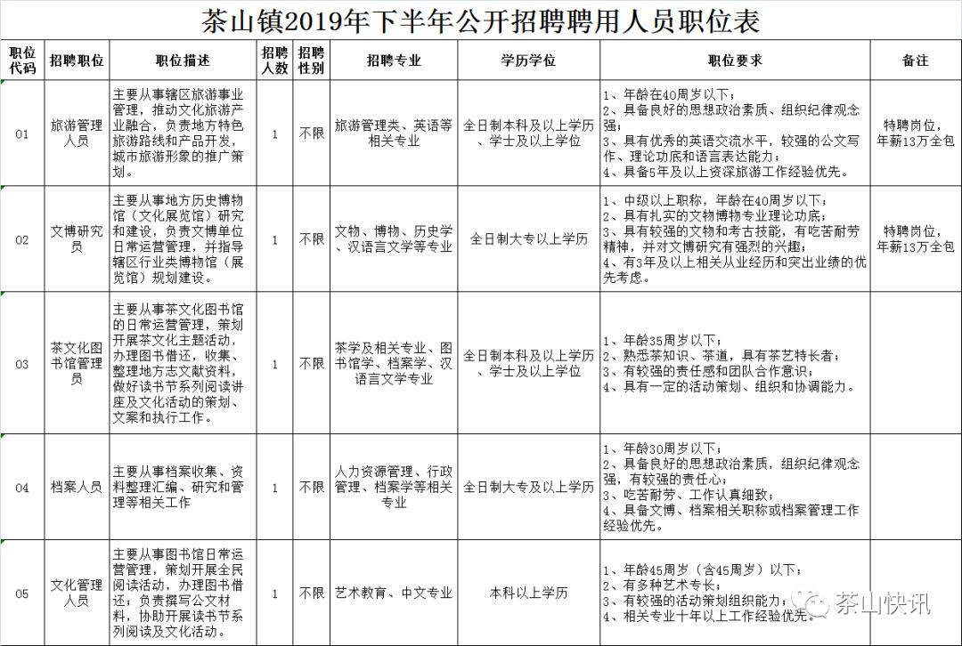 下架山镇最新招聘信息概览与深度解析