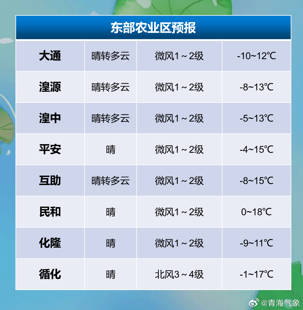 新立良种繁育场天气预报更新