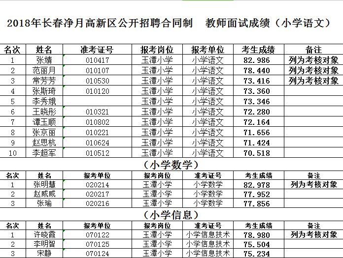 榆树市小学最新招聘信息全面解析