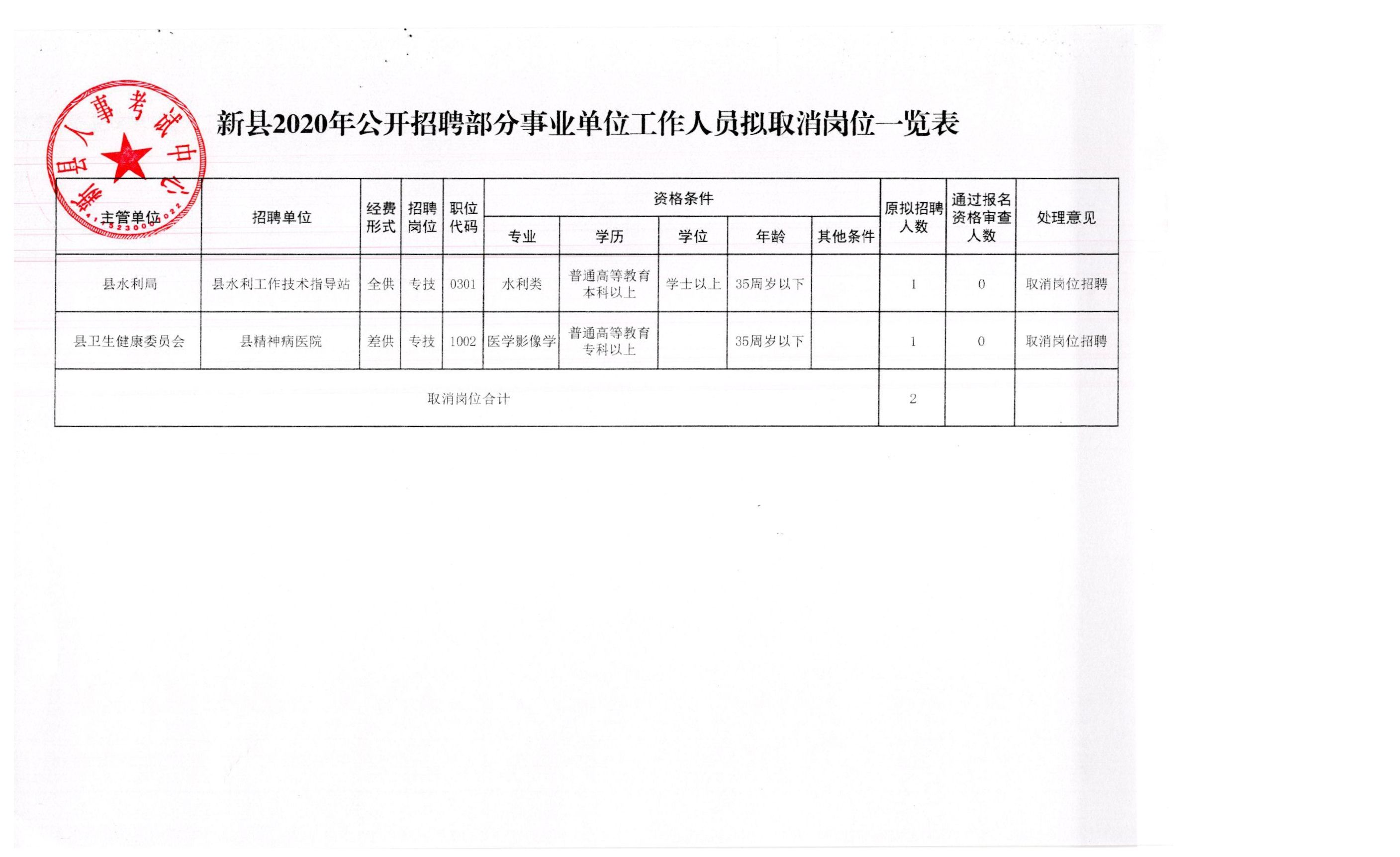 邵东县应急管理局最新招聘详解