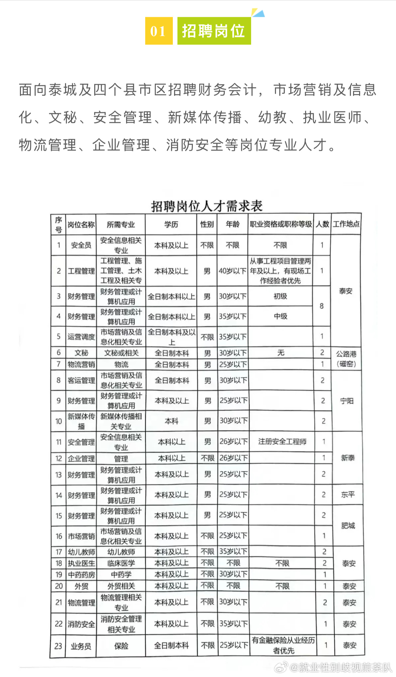 太湖县住房和城乡建设局最新招聘启事发布