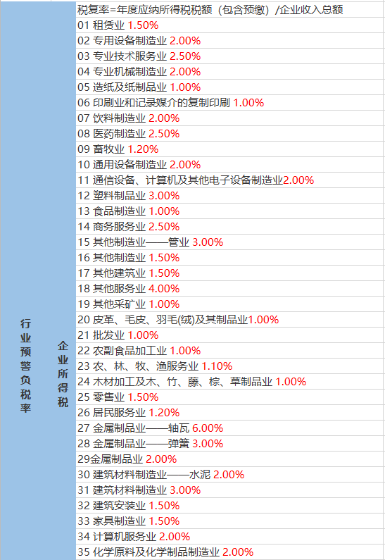 党川乡天气预报更新通知