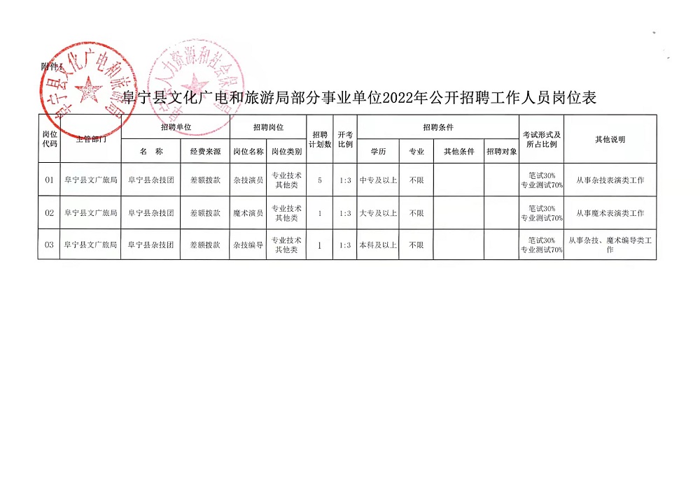 德格县住房和城乡建设局最新招聘启事概览