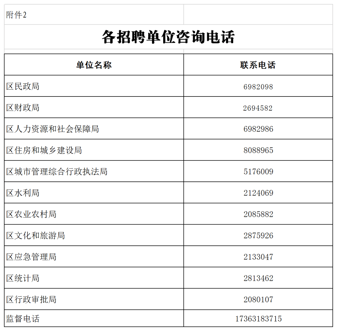 桃城区殡葬事业单位最新招聘信息概览