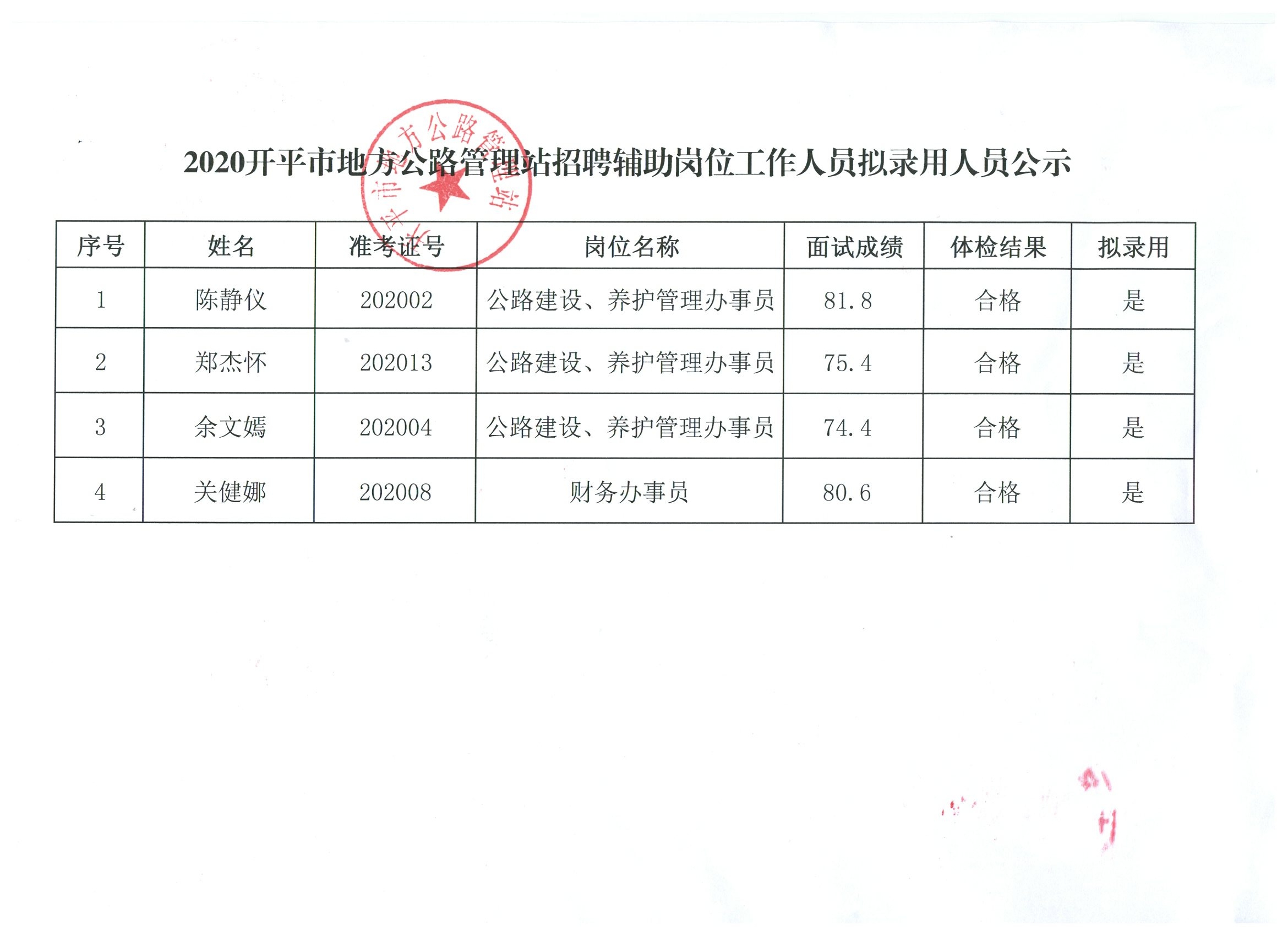 绿春县公路运输管理事业单位最新项目研究报告揭秘